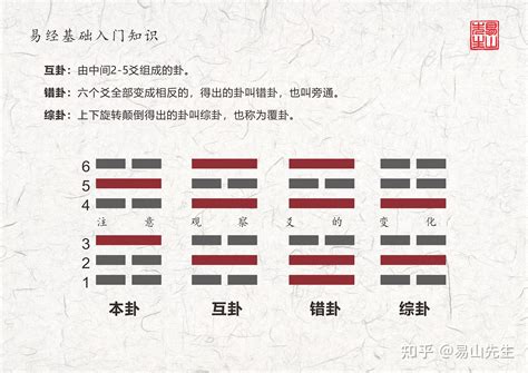 卦爻|傅佩榮的易經入門課：什麼是「八卦」和「爻」？卦象。